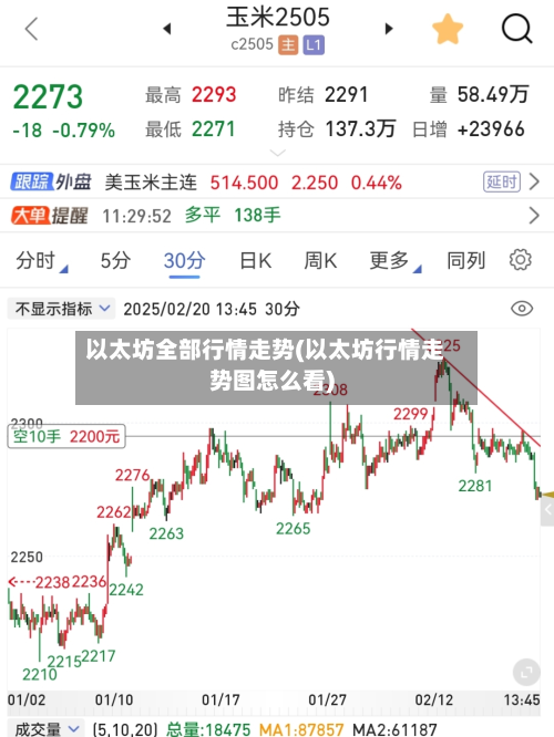 以太坊全部行情走势(以太坊行情走势图怎么看)-第2张图片
