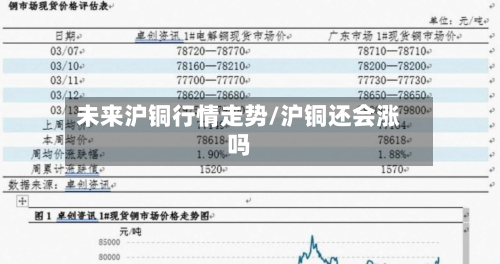 未来沪铜行情走势/沪铜还会涨吗