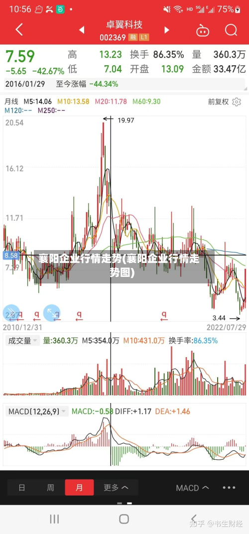 襄阳企业行情走势(襄阳企业行情走势图)-第3张图片
