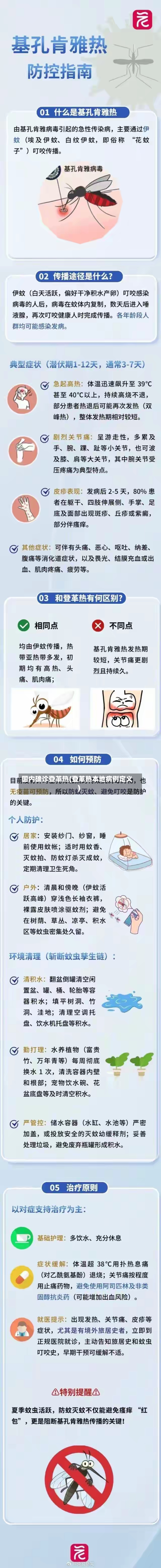 国内确诊登革热(登革热本地病例定义)