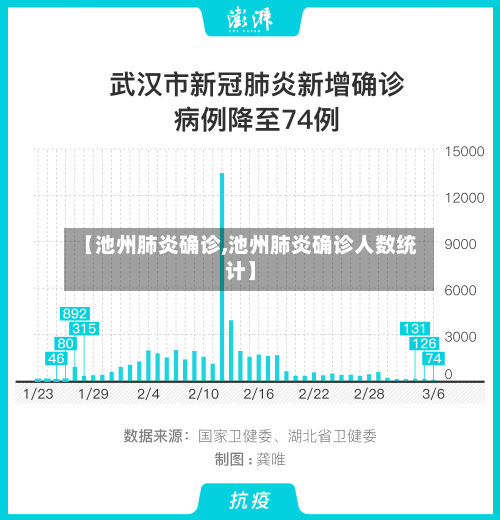 【池州肺炎确诊,池州肺炎确诊人数统计】-第2张图片