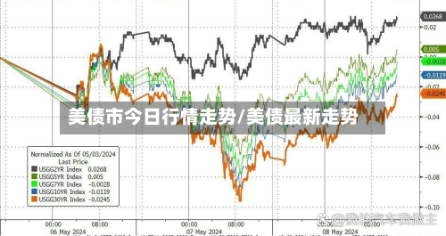 美债市今日行情走势/美债最新走势