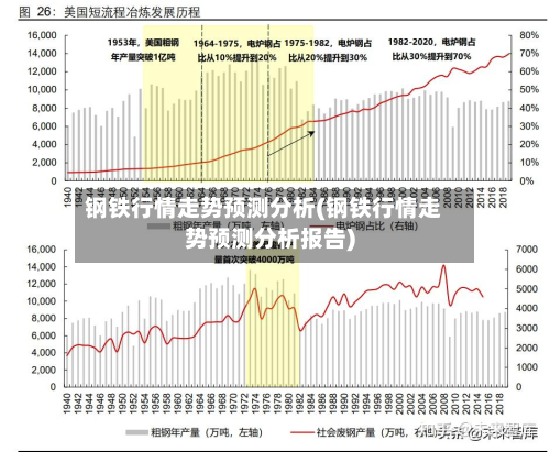 钢铁行情走势预测分析(钢铁行情走势预测分析报告)