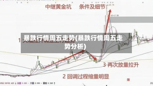 暴跌行情周五走势(暴跌行情周五走势分析)-第2张图片