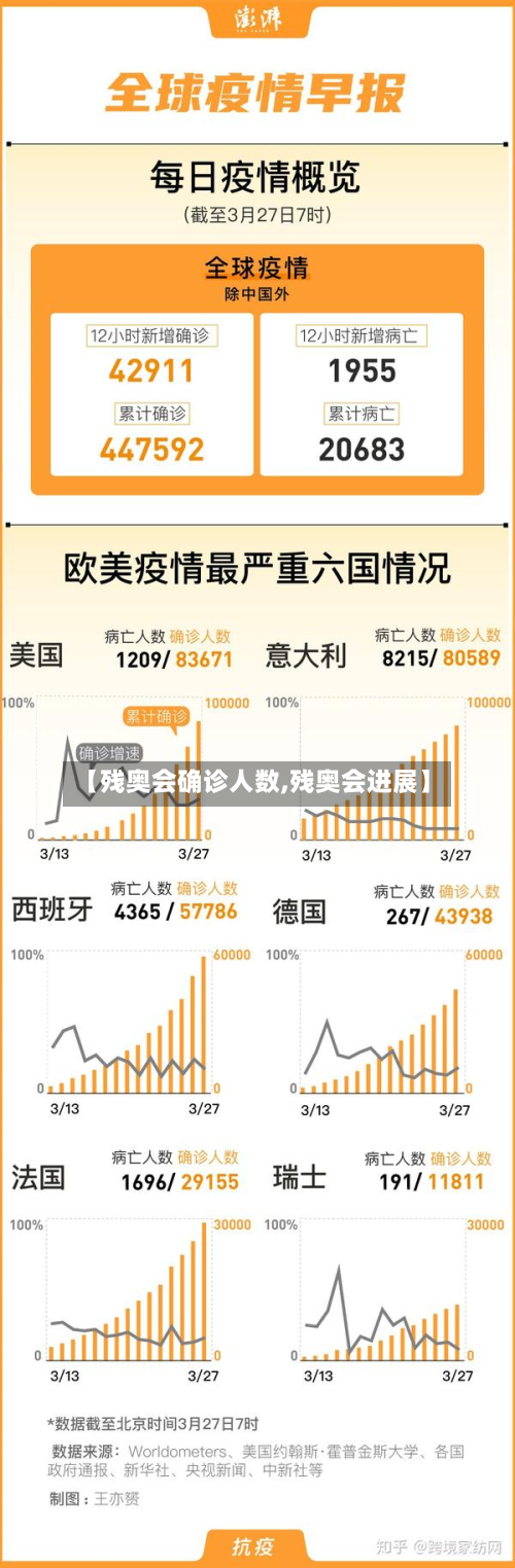 【残奥会确诊人数,残奥会进展】-第3张图片