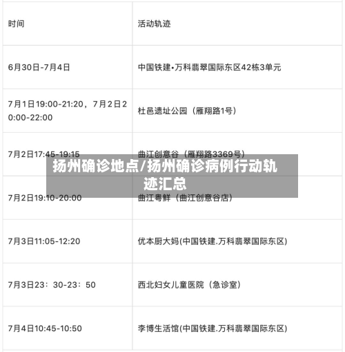 扬州确诊地点/扬州确诊病例行动轨迹汇总