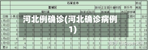 河北例确诊(河北确诊病例1)