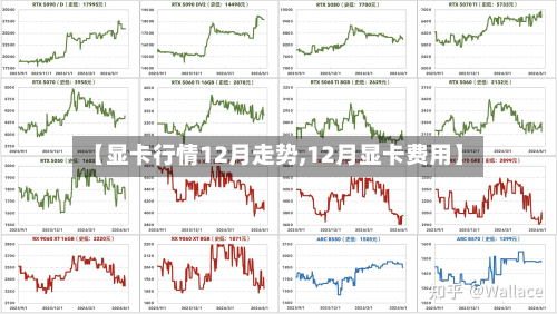 【显卡行情12月走势,12月显卡费用】-第3张图片