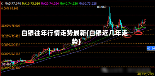 白银往年行情走势最新(白银近几年走势)