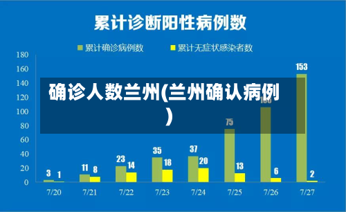 确诊人数兰州(兰州确认病例)-第2张图片