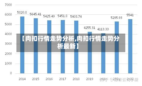 【肉扣行情走势分析,肉扣行情走势分析最新】-第2张图片
