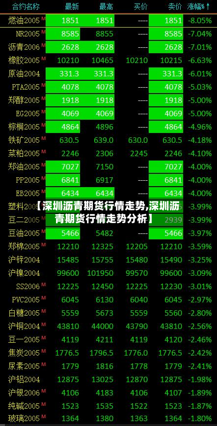 【深圳沥青期货行情走势,深圳沥青期货行情走势分析】-第3张图片
