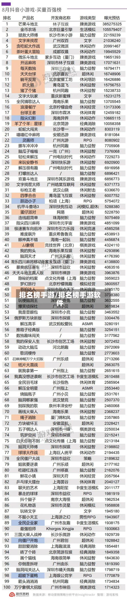 排名榜手游/排名榜手游软件-第2张图片