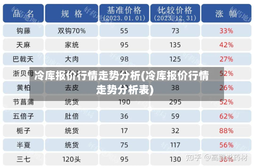 冷库报价行情走势分析(冷库报价行情走势分析表)-第2张图片