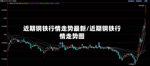 近期钢铁行情走势最新/近期钢铁行情走势图