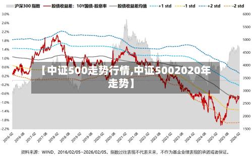 【中证500走势行情,中证5002020年走势】-第2张图片