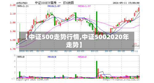 【中证500走势行情,中证5002020年走势】-第3张图片