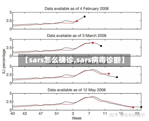 【sars怎么确诊,sars病毒诊断】