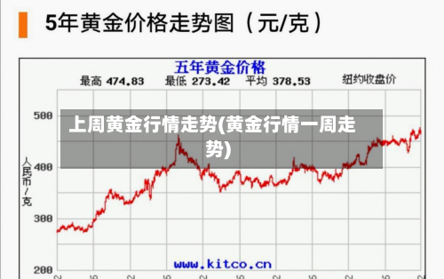 上周黄金行情走势(黄金行情一周走势)