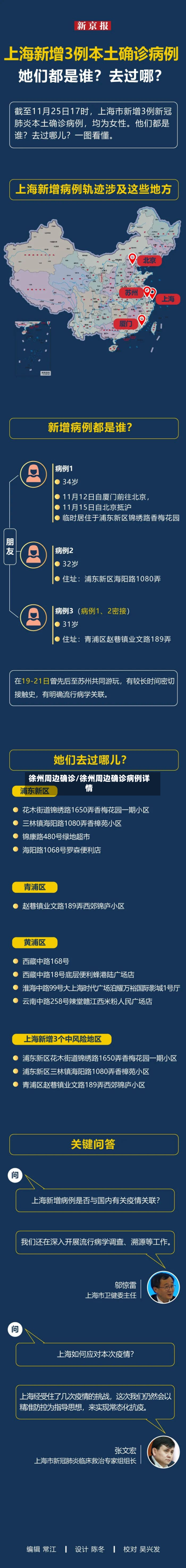 徐州周边确诊/徐州周边确诊病例详情