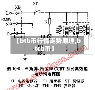 【btb币行情走势原理,btcb币】