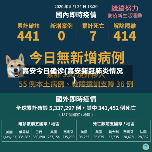 高安今日确诊(高安新冠肺炎情况)