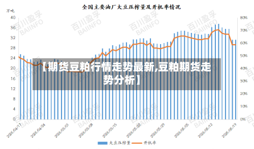 【期货豆粕行情走势最新,豆粕期货走势分析】-第3张图片