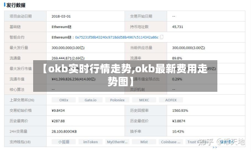 【okb实时行情走势,okb最新费用走势图】-第3张图片