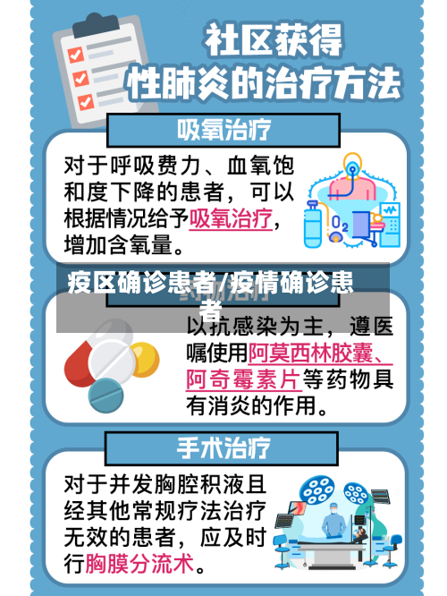 疫区确诊患者/疫情确诊患者