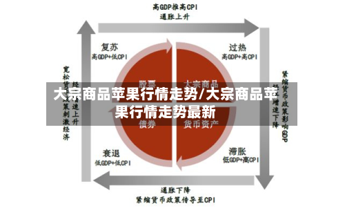 大宗商品苹果行情走势/大宗商品苹果行情走势最新-第2张图片