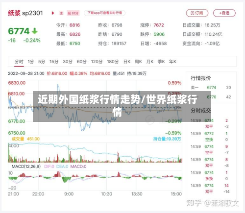 近期外国纸浆行情走势/世界纸浆行情