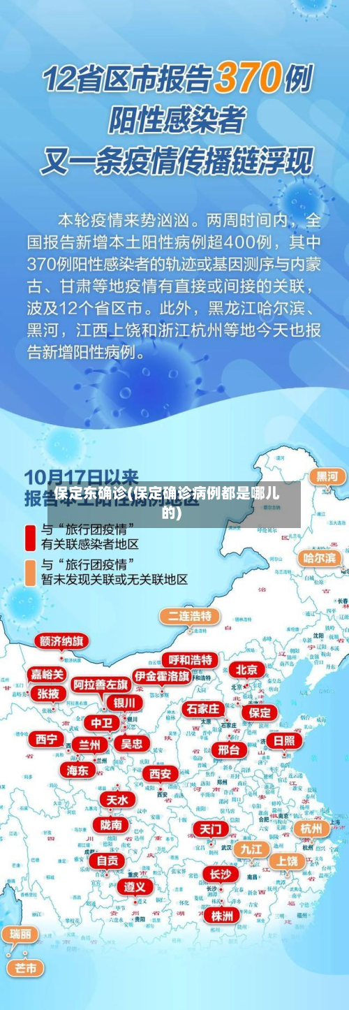 保定东确诊(保定确诊病例都是哪儿的)-第3张图片
