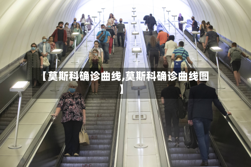 【莫斯科确诊曲线,莫斯科确诊曲线图】-第2张图片