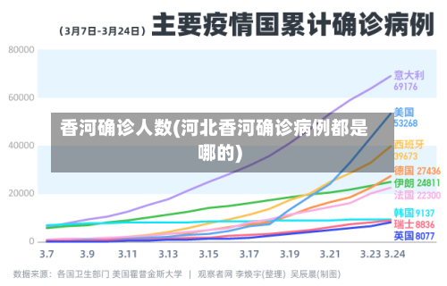 香河确诊人数(河北香河确诊病例都是哪的)