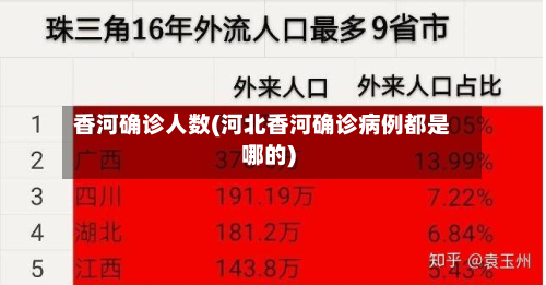 香河确诊人数(河北香河确诊病例都是哪的)-第3张图片