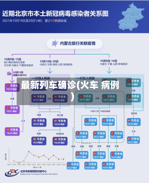最新列车确诊(火车 病例)-第3张图片