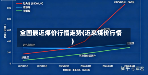 全国最近煤价行情走势(近来煤价行情)-第2张图片