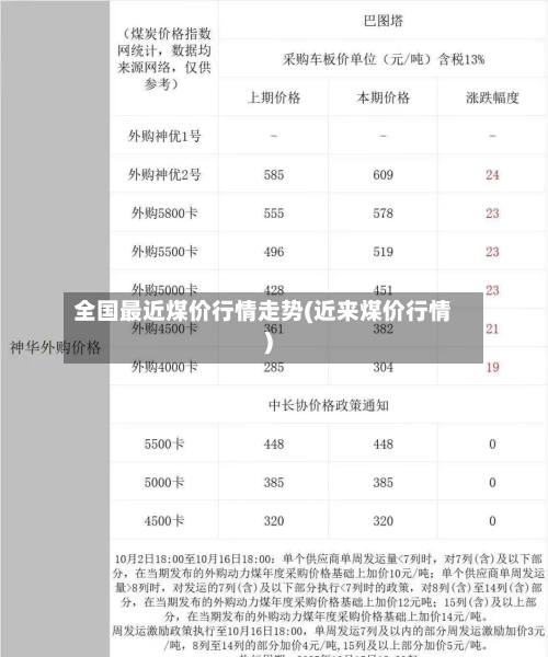 全国最近煤价行情走势(近来煤价行情)