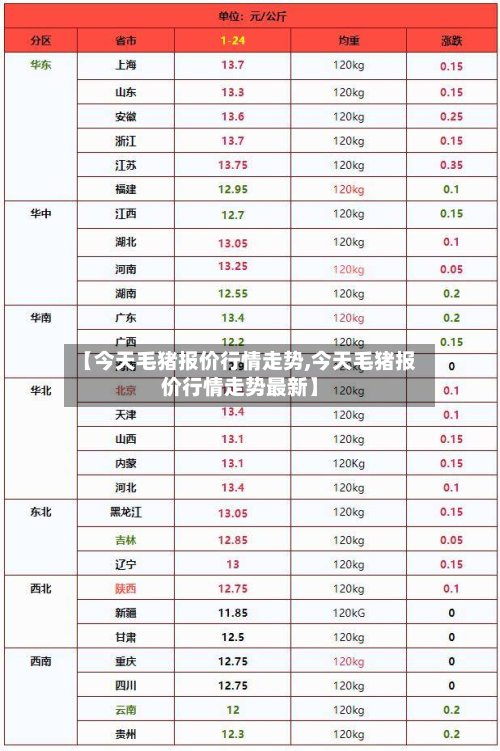 【今天毛猪报价行情走势,今天毛猪报价行情走势最新】