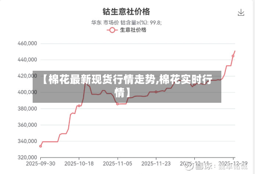 【棉花最新现货行情走势,棉花实时行情】-第3张图片