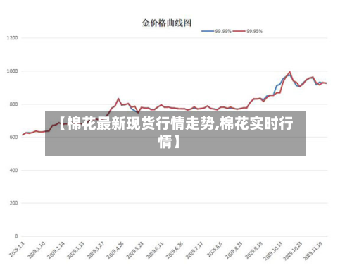 【棉花最新现货行情走势,棉花实时行情】