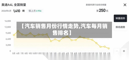 【汽车销售月份行情走势,汽车每月销售排名】