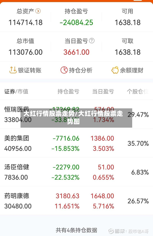 大红行情股票走势/大红行情股票走势图