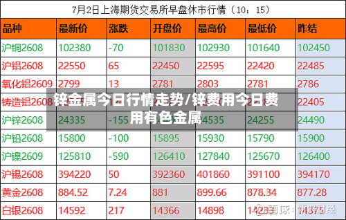 锌金属今日行情走势/锌费用今日费用有色金属-第2张图片