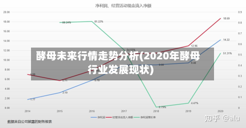 酵母未来行情走势分析(2020年酵母行业发展现状)-第2张图片