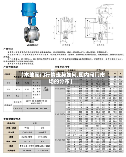 【本地阀门行情走势如何,国内阀门市场的分布】