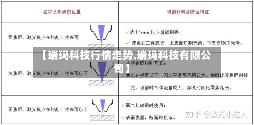 【瑞玛科技行情走势,瑞玛科技有限公司】-第2张图片
