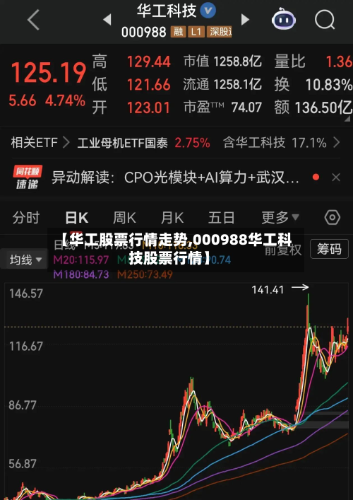 【华工股票行情走势,000988华工科技股票行情】