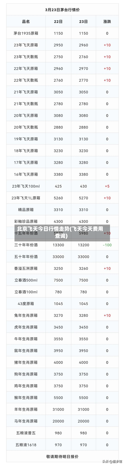 北京飞天今日行情走势(飞天今天费用查询)