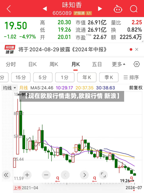 【现在欧股行情走势,欧股行情 新浪】